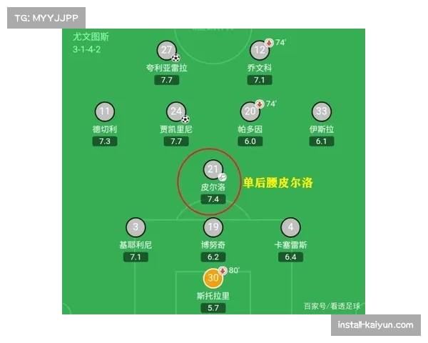 三中卫体系在曼联与水晶宫复兴 3-4-2-1阵型使用频率较五年前增长近五倍 三中卫体系在曼联与水晶宫复兴 3-4-2-1阵型使用频率较五年前增长近五倍